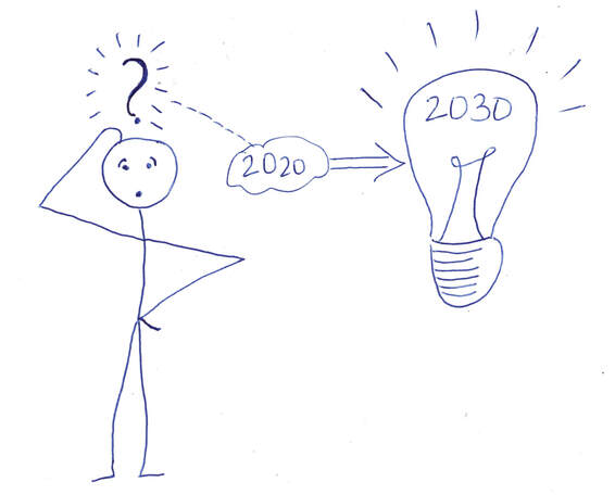 Open Questions for the New Decade of 2021-2030: Part 1