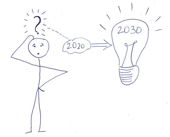 Open Questions for the New Decade of 2021-2030: Part 3